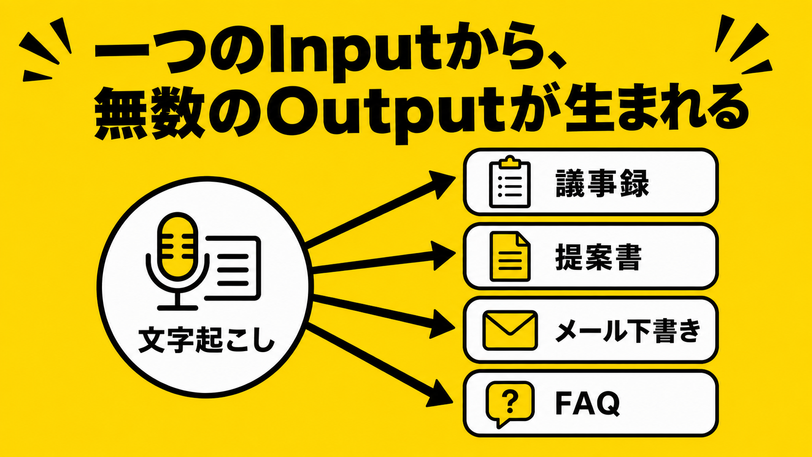 一つのInputから無数のOutputが生まれる