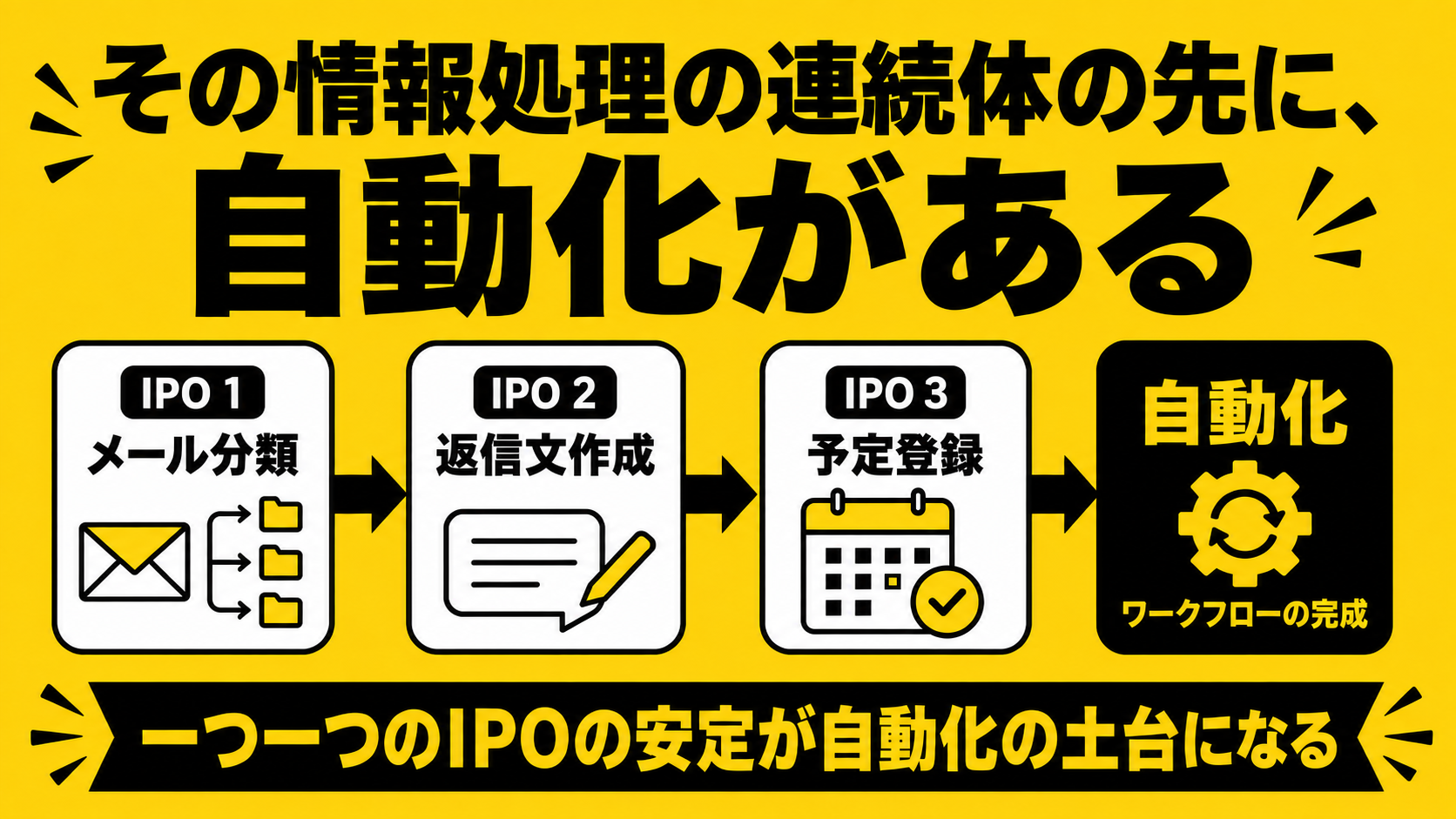 情報処理の連続体の先に自動化がある